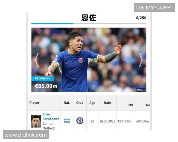 足球明星身价评估的多维度分析与市场影响因素探讨 足球明星身价评估的多维度分析与市场影响因素探讨